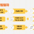 수출대로-49 이미지