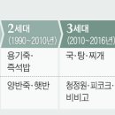 웰식자재마트