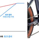 LG모터라인 이미지