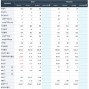 (주)삼오제약 이미지