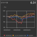 세진통상 이미지