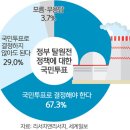 아직도 문재인 정권의 문제점을 모르는 극문들... 이미지