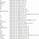 포항 네일아트