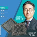 삼성전기 - 포항시 남구 송림로22번길 11 | 삼성전기