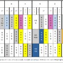 퍼펙트학원 - 안성시 공도로 140 | 퍼펙트학원