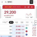 더에이치엘 | 7월 공모주 일정 정리해 놓고도 까먹은 사람 나야 나! 에이치엘지노믹스 2주 배정 후기