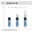 위대한 기업 탐구, 삼양식품