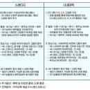 #W35_대구•경북 퀄리티 높은 본식 DVD “더시퀀스오피스“