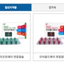 알리코제약의 강세이유는??? 비보존 비마약성 진통제 외용제 생산 담당 부각 이미지