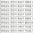 동천안농협하나로마트목천점 이미지