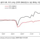 211122 공부