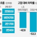 (주) 대박통신