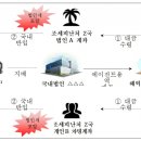지와이코퍼레이션