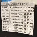 전남낙농농협 화장실 | 전남대학교병원 입원 및 수술 후기, 입원 시 준비물, 6인실 입원료