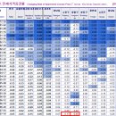 중원서로 이미지