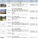 신덕1리 경로당 이미지