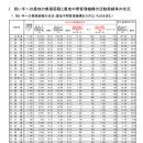 고기사냥 이미지