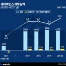 세아 이미지