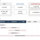 지원건설안전기술원 이미지
