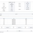 속초디오션공인중개사사무소 이미지