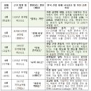＜경제 에세이＞ 트럼프 행정부가 휘두르는 관세병기에 대한 이해 이미지