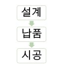 예인공조시스템 네이버블로그