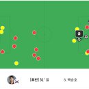 카타르 월드컵 (브라질 VS 한국) 4 : 1 후반 31분 이미지