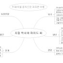 49.지킬 박사와 하이드 씨 마인드맵(김지훈) 이미지