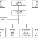 임관 35주년 기념 가족운동회 추진 계획(9/6 제4차 상임이사회 결의 내용) 이미지