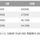 다있어알뜰매장