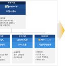 트러스트엠