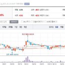 10월10일 데일리진단 - SGA 주가흐름 및 투자전략 이미지