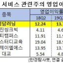 (주)청담러닝