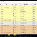 12' 대한민국 국민의 위세를 떨친 영웅들 이미지