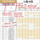 블로그광고대행? 광고 업체의 성공실화를 확인~