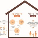 한국주택난방공사
