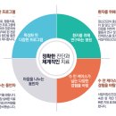 동안정신건강의학과의원 이미지