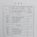 터와뜰공인중개사사무소 이미지