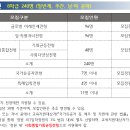 인천포스코고등학교 이미지
