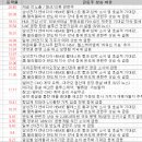 (주)신세계푸드 테스나평택 | 7월 4일 특징 상한가 및 급등종목, 시간외 상승 / 상승 종목 이유