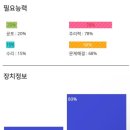 홍대 방탈출 코드케이 꼬레아 우라 2인 후기 4인 추천 엔딩 꼭 보기