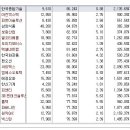 [2017년 7월 28일 금 - 모닝증시핵심 매일체크] (매일 아침 5분, 주식시장의 핵심 정보와 흐름 파악하기 - 흐름을 알아야 기회를 놓치지 않습니다 !!!) 이미지