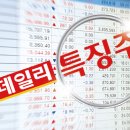 아이에스지주 이미지