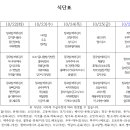 2024년 10월 21일~12월 27일 식단입니다. 이미지