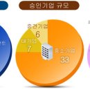 신산가온 이미지