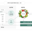 신선종합가스 이미지