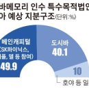 법인판게아