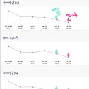 쓰리짐 휘트니스 이미지