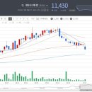 텍메디칼 네이버블로그
