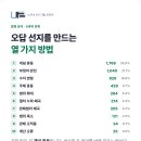 함정 유형 10종 중 1위는 개념 혼동 이미지